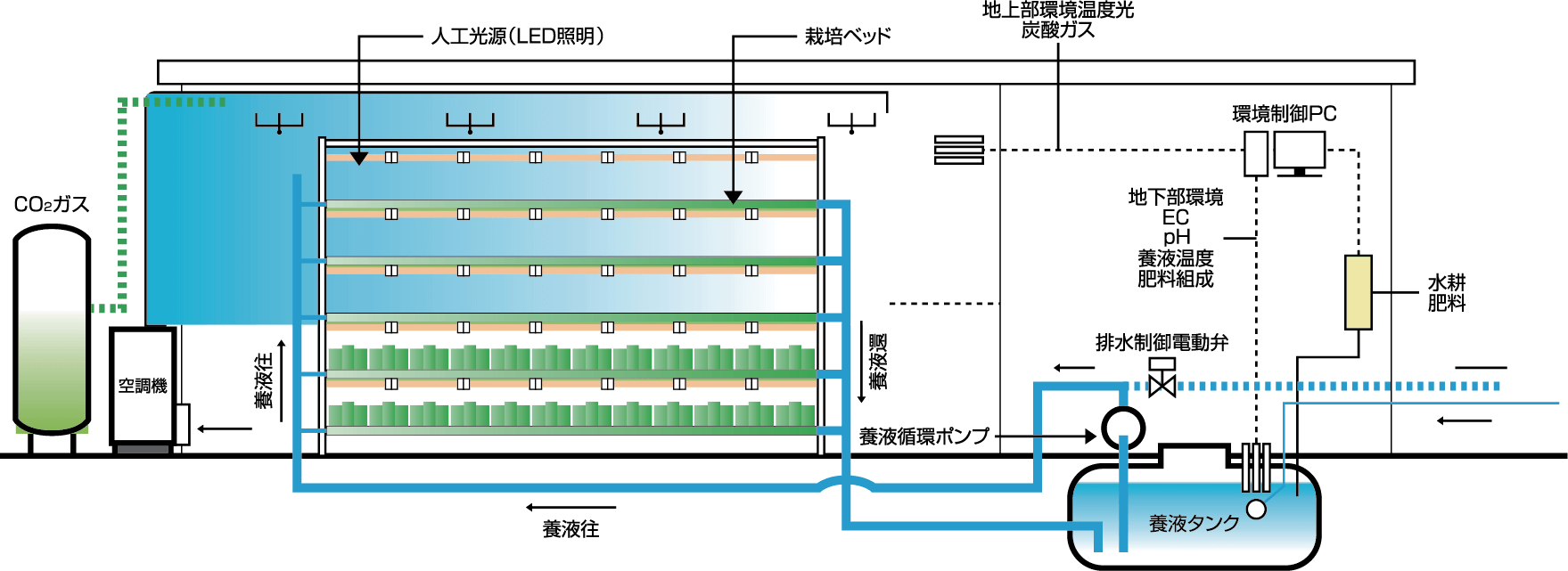 機器構成イメージ